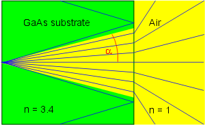 substrate without lens